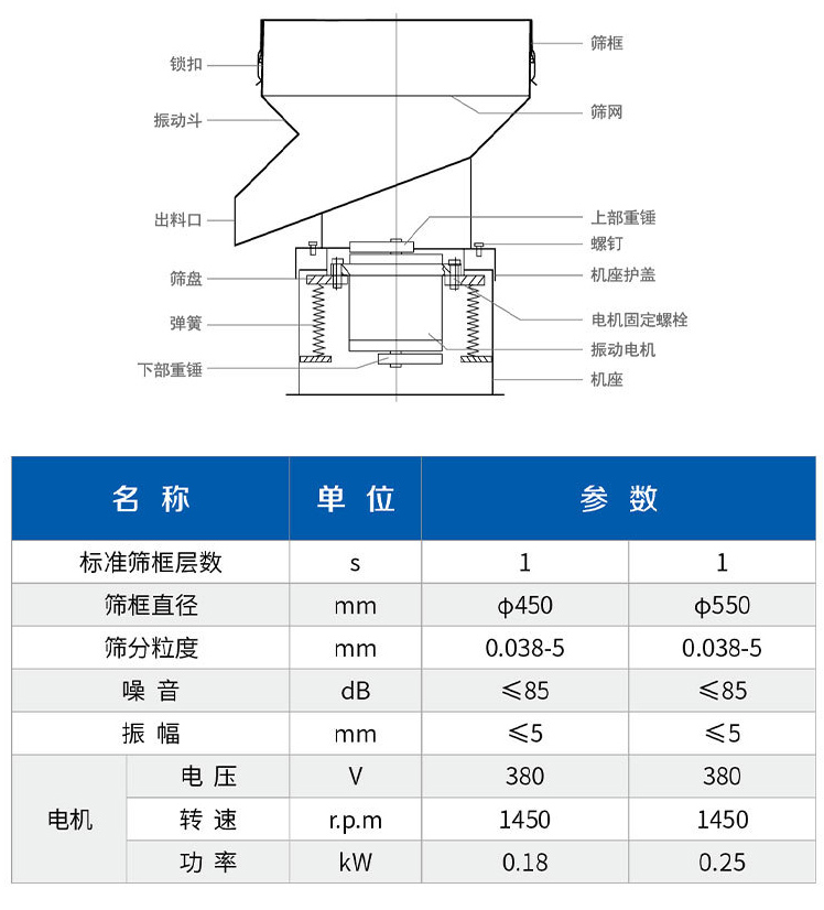 振動過濾篩技術參數(shù)